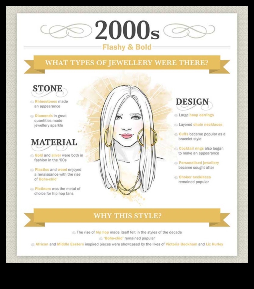 ספקטרום הסגנון: חשוף את המגוון של מגמות תכשיטים