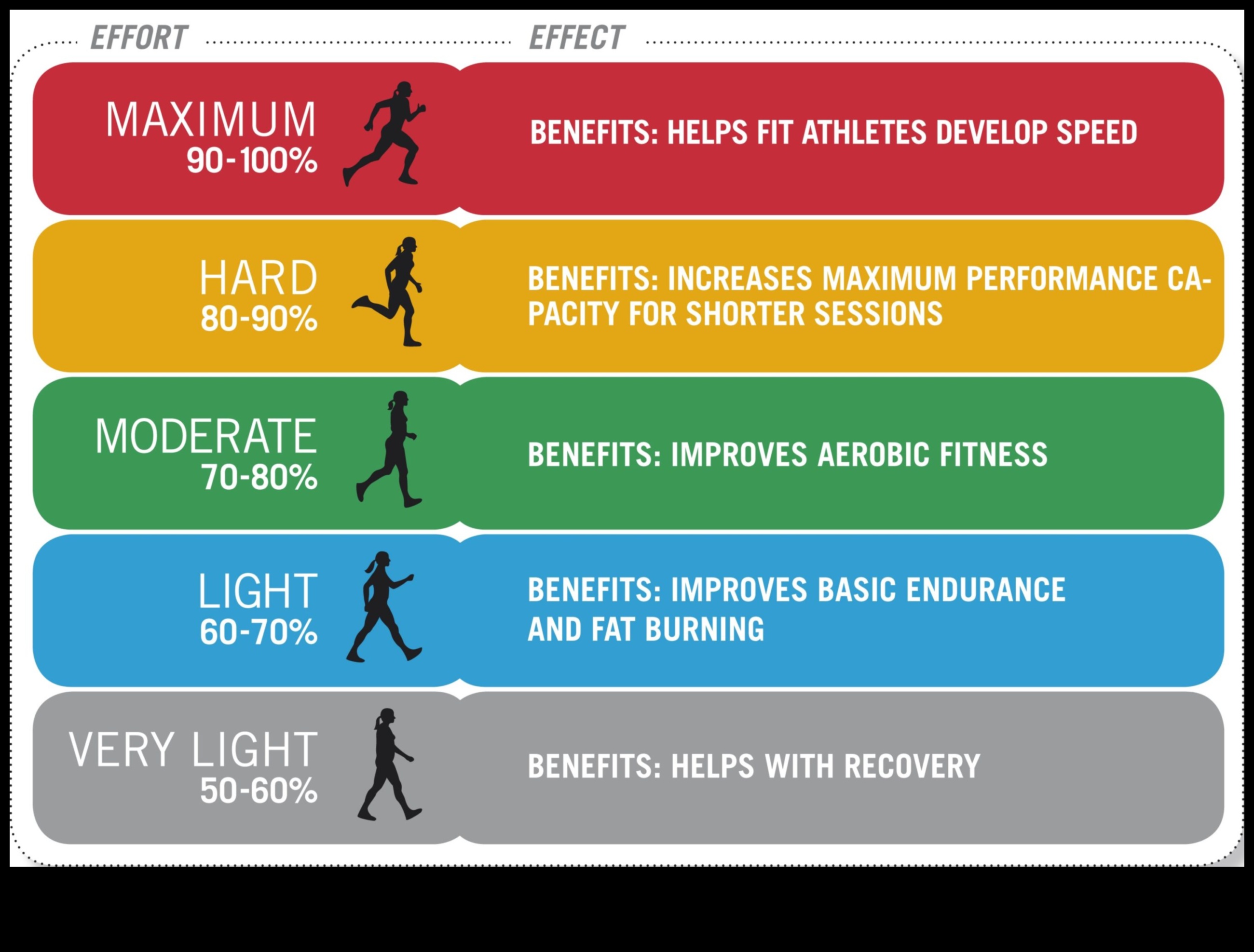 עלייה ודופק: אימונים קרדיווסקולריים לחיוניות הבוקר