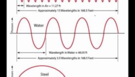 אורך הגל של הנודד: התכוונן לתדרים של עצות נסיעות