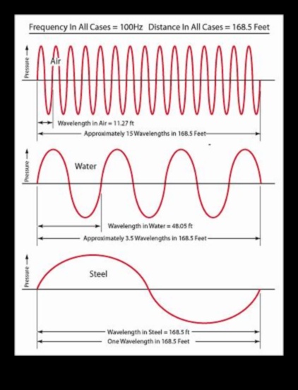 אורך הגל של הנודד: התכוונן לתדרים של עצות נסיעות